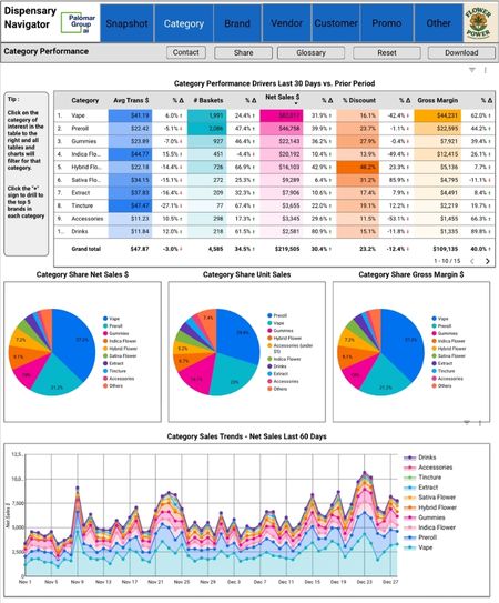 Dispensary Analytics Software