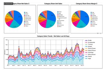 Dispensary Analytics Software