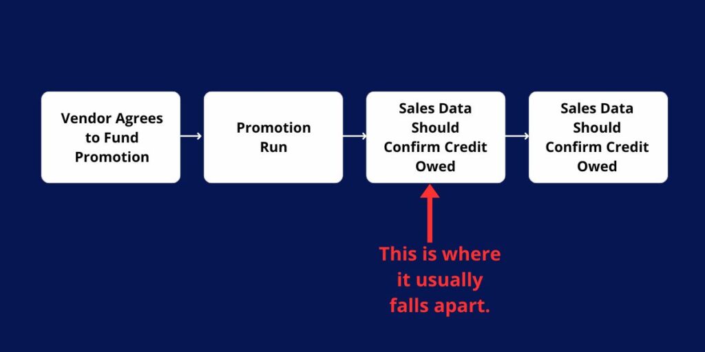 vendor trade spend management